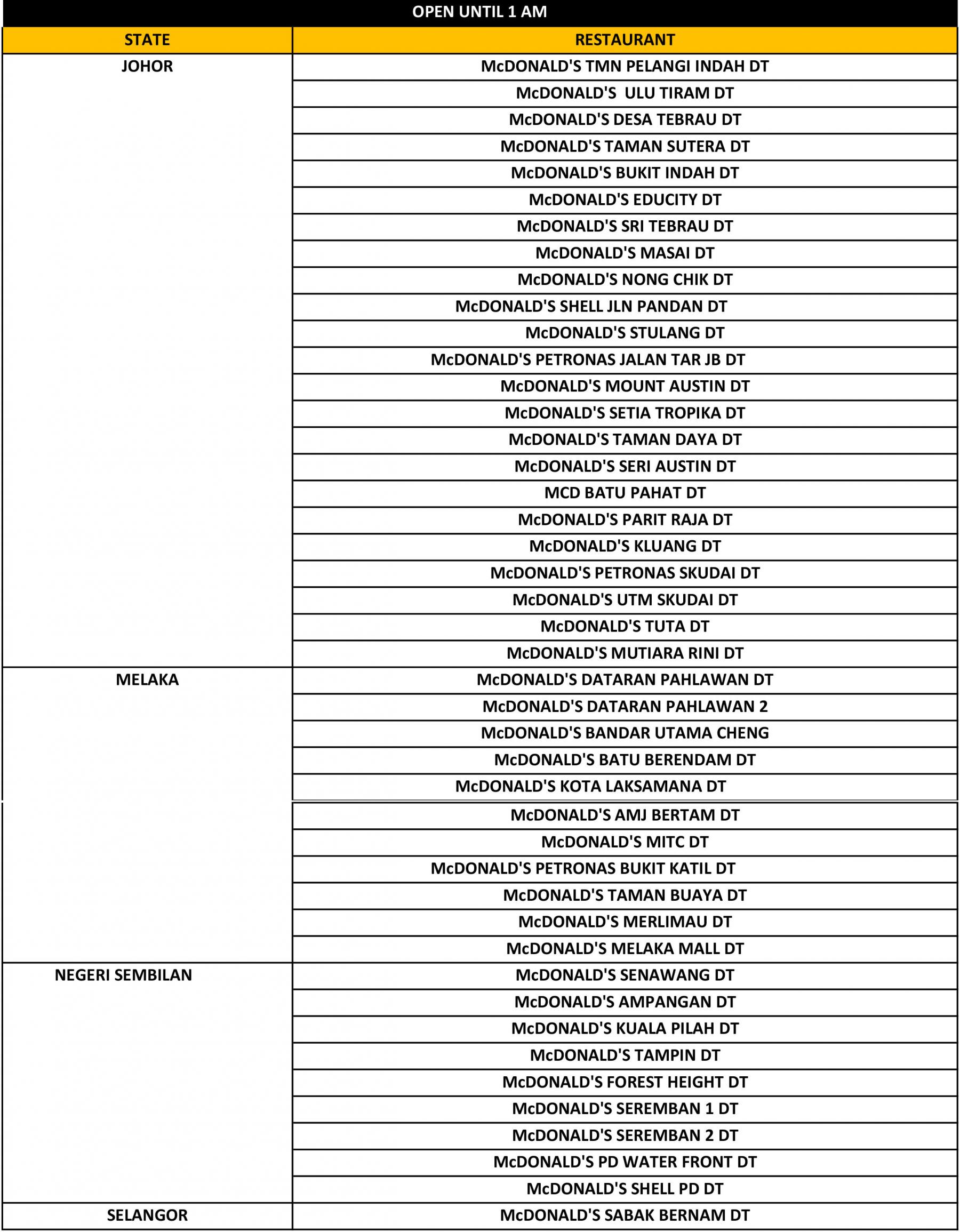 McDonald s Malaysia Latest Restaurant Operating Hours